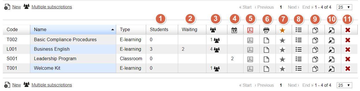 courses list explained